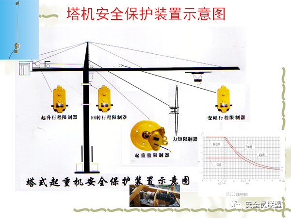 廣西塔式起重(zhòng)機